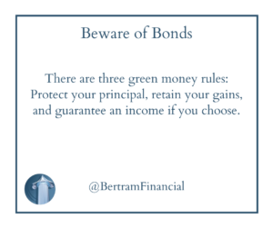 Financial Investing Quote - Bertram Financial