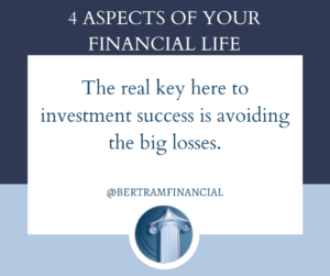 Quote about investments - bertram financial wisconsin investing