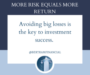 Quote about risk management - Financial Advisor Monroe, WI